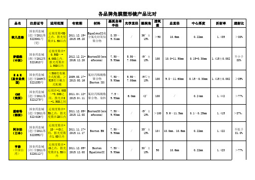 各品牌角膜塑形镜 产品对比