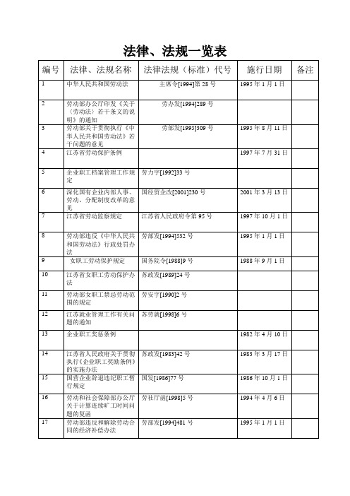 法律、法规一览表.doc