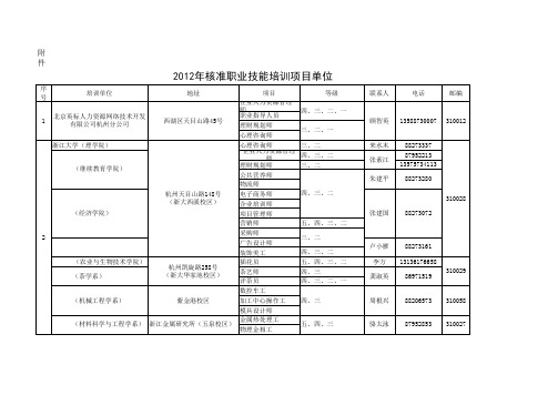 浙江省职业技能培训机构--联系方式