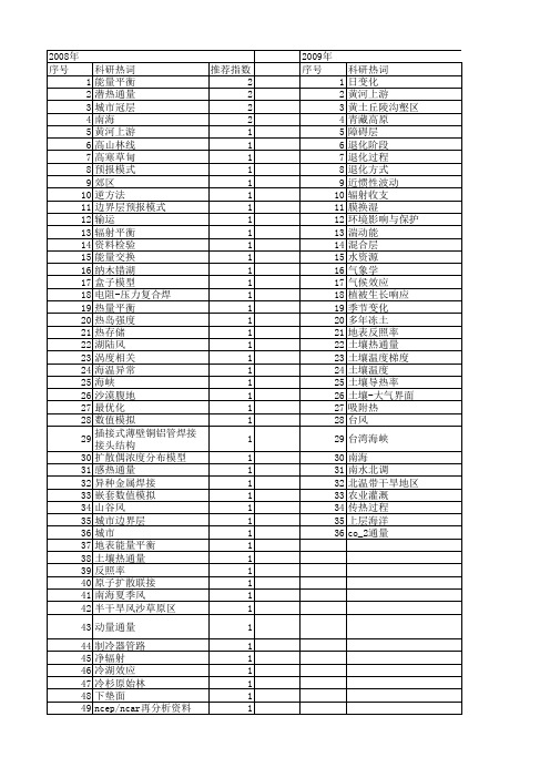 【国家自然科学基金】_热量通量_基金支持热词逐年推荐_【万方软件创新助手】_20140802