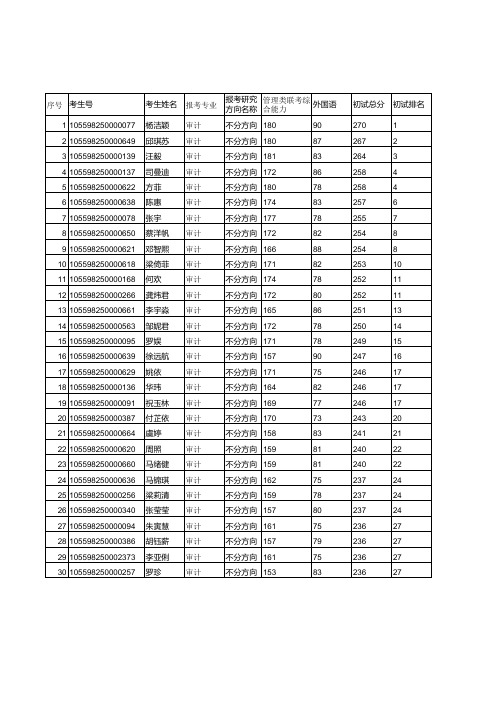 暨南大学2018复试名单-审计