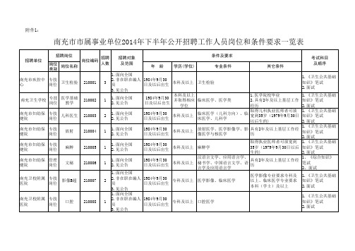 1647_公招附件