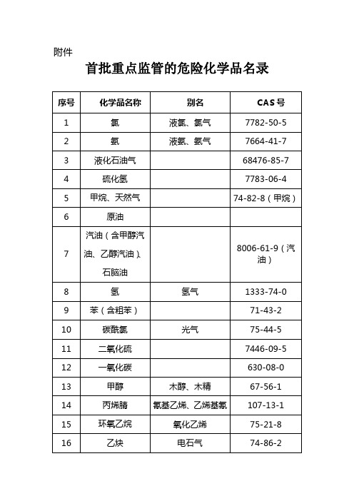 首批重点监管的危险化学品名录(60种)