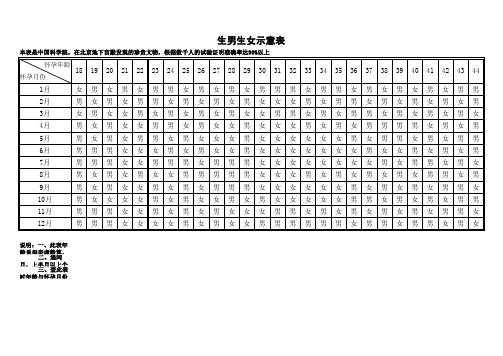 男女示意表