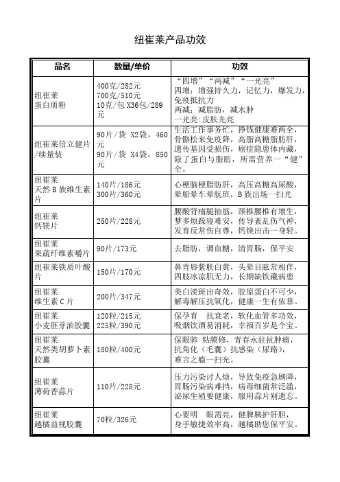 纽崔莱产品功效
