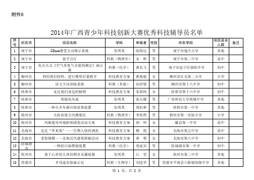 2014年广西青少年科技创新大赛优秀科技辅导员名单