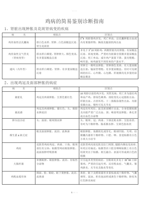 鸡病的简易鉴别诊断指南