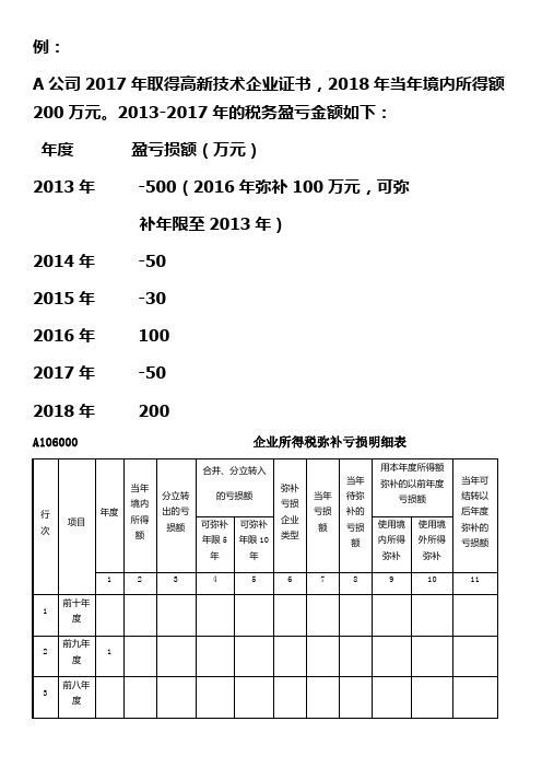 弥补亏损10年