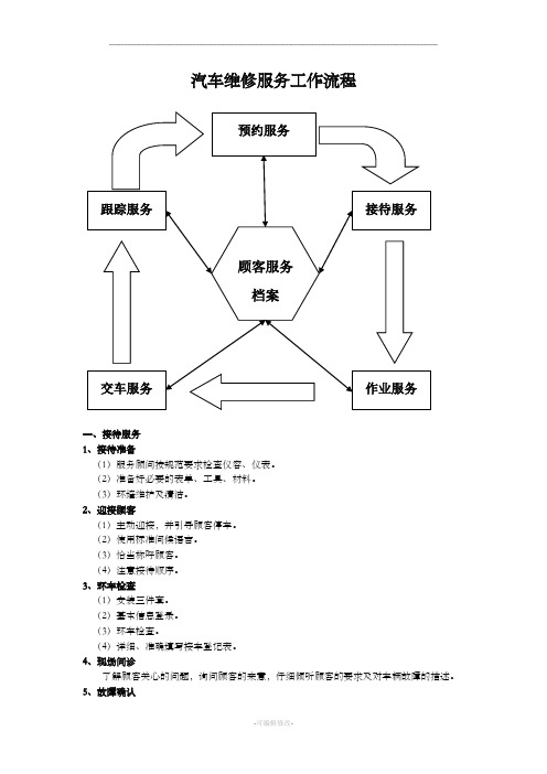 汽车维修服务工作流程