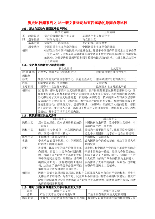 高中历史比较题系列23新文化运动与五四运动的异同点等比较学案