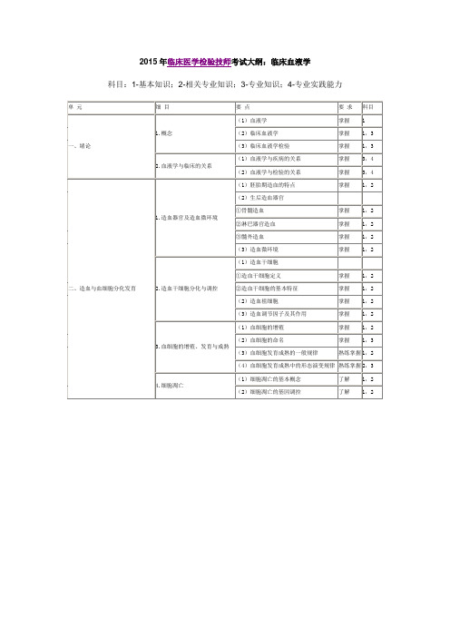 2015年临床医学检验技师考试大纲-临床血液学