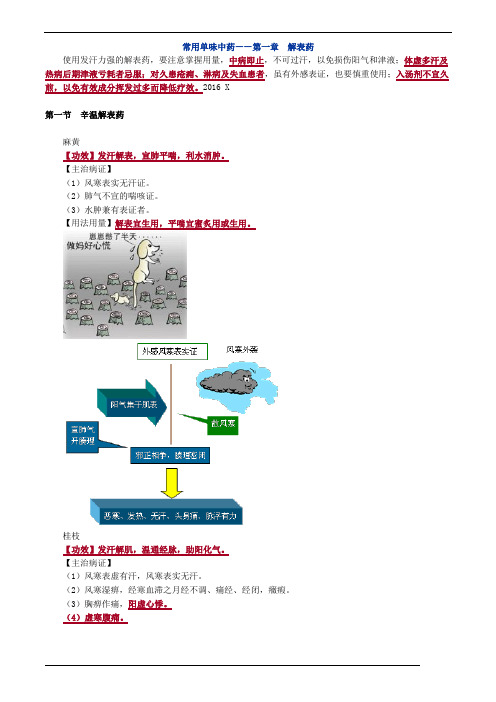 2016年执业药师中药二强化班笔记汇总