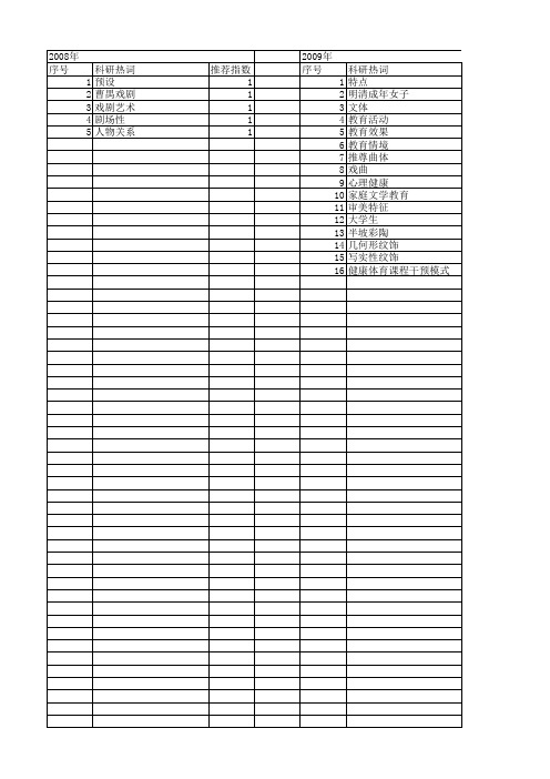 【国家社会科学基金】_审美效果_基金支持热词逐年推荐_【万方软件创新助手】_20140804