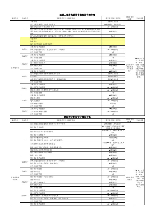 各阶段报建所需资料