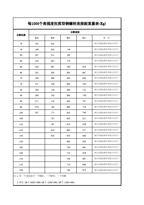 钢结构螺栓重量表