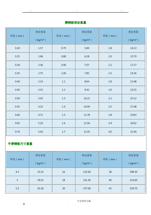 钢板理论重量