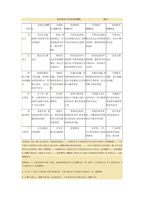 临床痴呆评定量表(CDR)