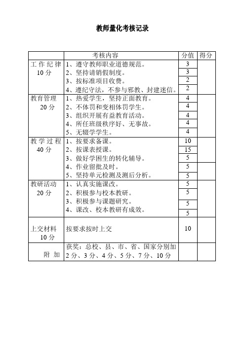 教师量化考核记录