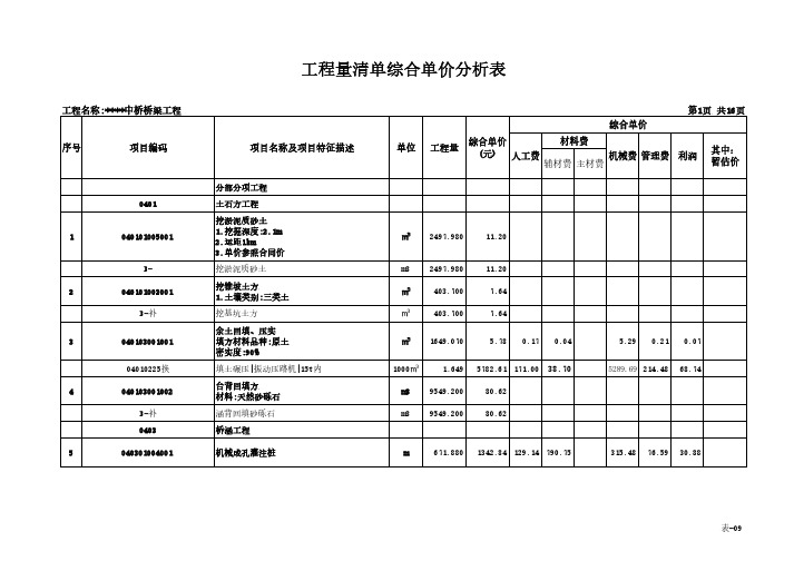 某市政桥梁工程工程量清单综合单价分析表