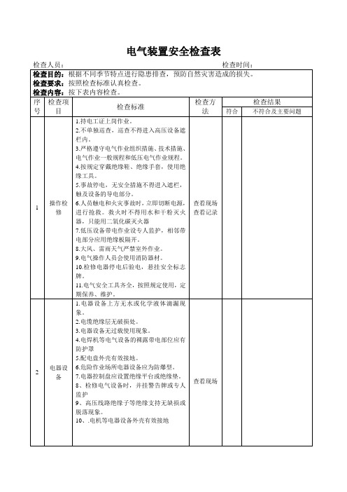 电气装置安全检查表