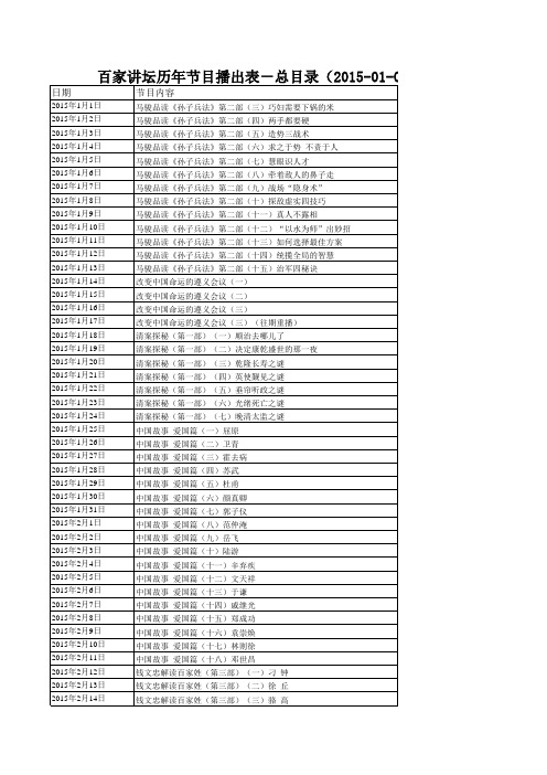 2015-01至2015-12百家讲坛节目播出表