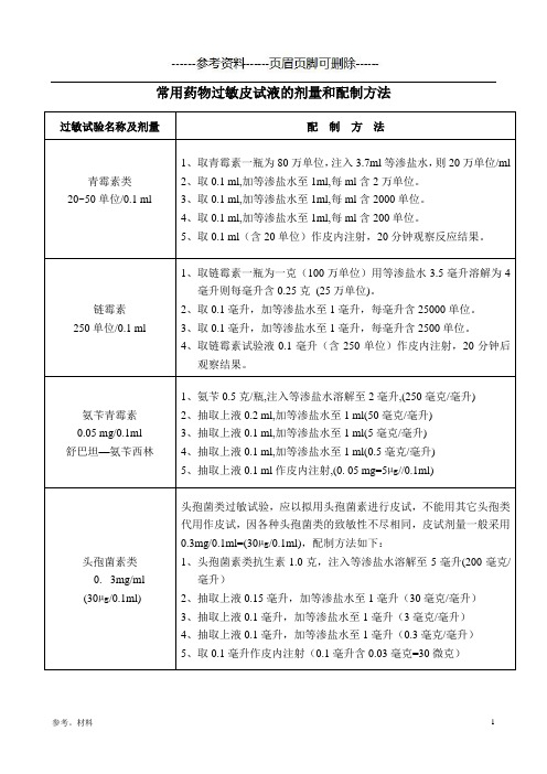 常用药物过敏皮试液的剂量和配制方法[参考内容]