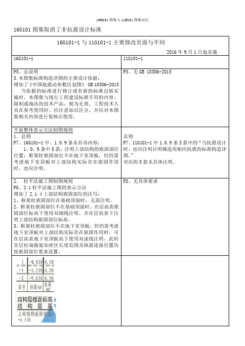 16G101图集与11G101图集对比