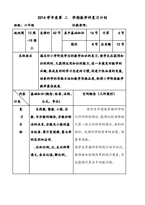 2014-2015学年六年级数学复习计划第二学期