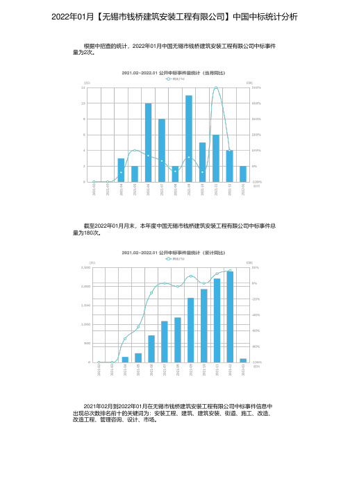 2022年01月【无锡市钱桥建筑安装工程有限公司】中国中标统计分析