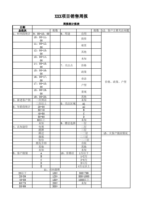 最全面的房地产销售周报模版