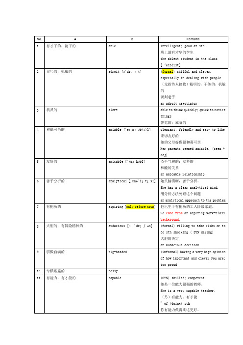 形容人品质的英文单词