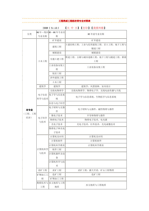 工程类或工程经济类专业对照表