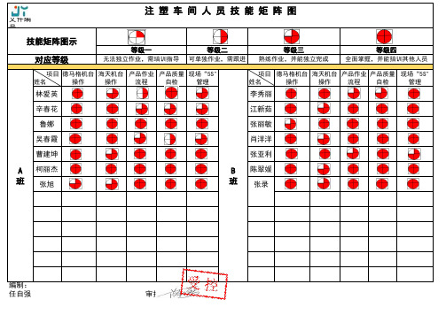 人员技能矩阵表