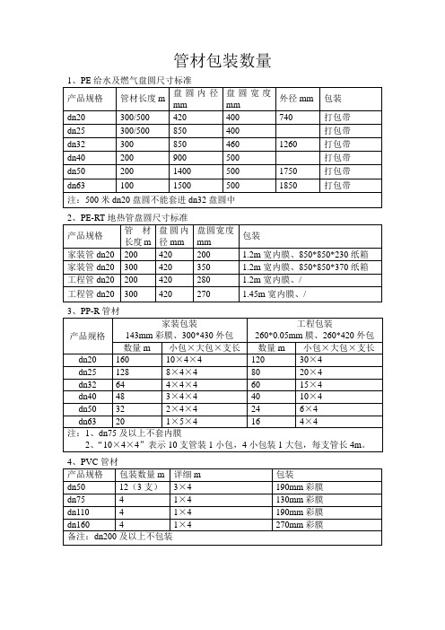 管材盘圆尺寸标准