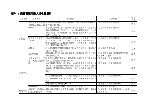 质量管理体系人员检查细则