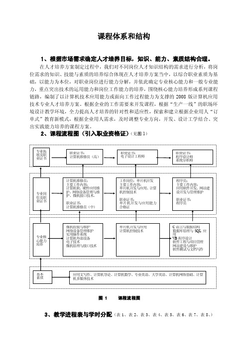 课程体系和结构