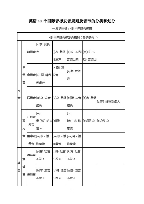 英语48个国际音标发音规则及音节的分类和划分