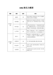 HRD胜任力模型