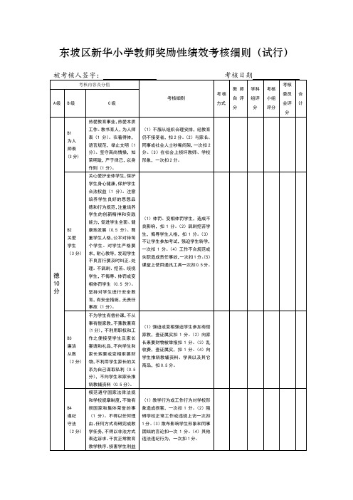 东坡区东坡小学教师奖励性绩效考核细则.(3)doc