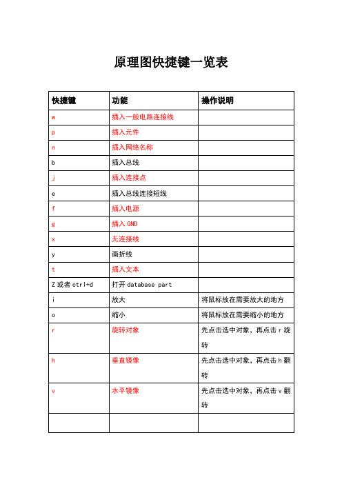 cadence原理图快捷键一览表