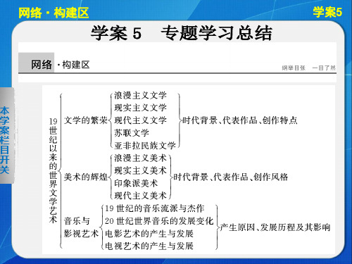 1高二历史人民必修3配套课件：专题八 世纪以来的文学艺术