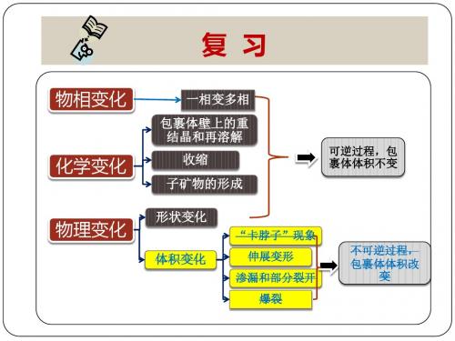 讲课4-流体地质学-第三章