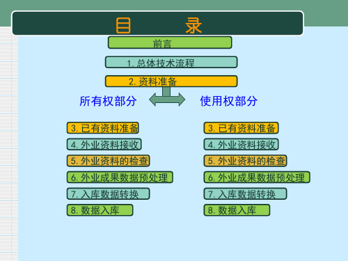 之二农村集体土地确权登记发证数据建库技术培训