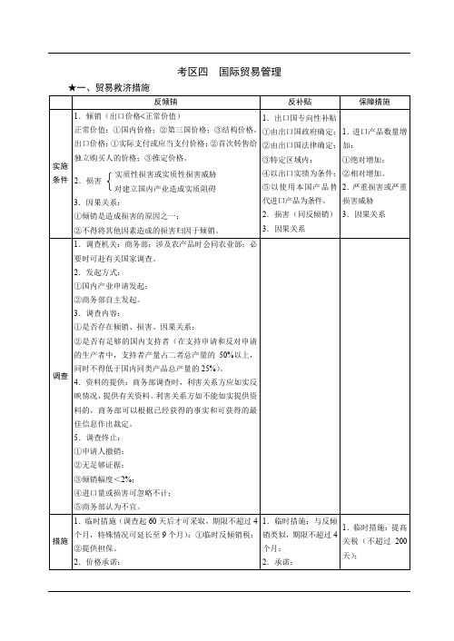 2019年强化讲义-第23节三国法国际经济法-国际贸易管理-王斌