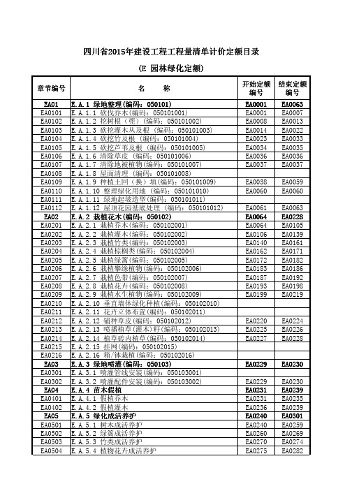 四川省2015年建设工程工程量清单计价定额(E 园林绿化定额)定额目录