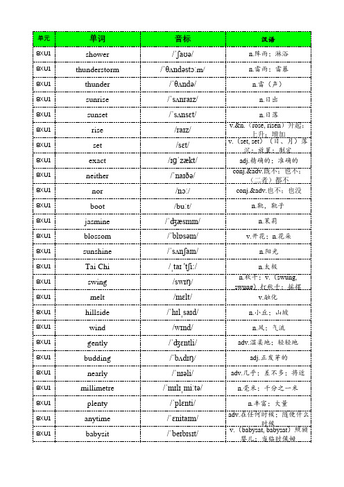 冀教版(衔接3年级起点)初中英语八年级下册(2013-2022第10印)单词表(含音标、共484个)