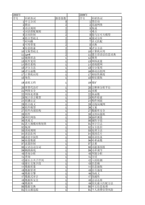 【国家自然科学基金】_字段_基金支持热词逐年推荐_【万方软件创新助手】_20140802