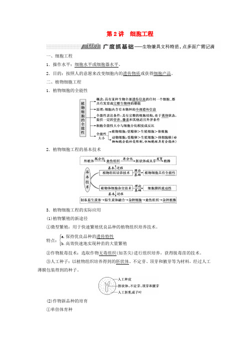 (通用版)2020版高考生物一轮复习第2讲细胞工程学案(含解析)(选修3)