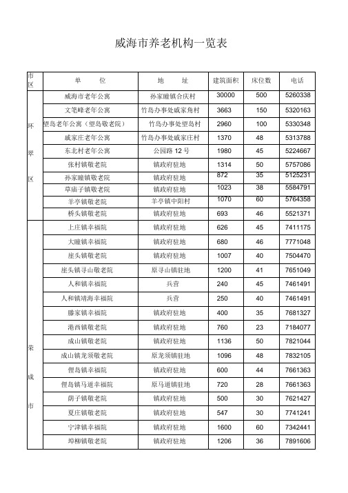 29、威海市敬老院、托老所一览表