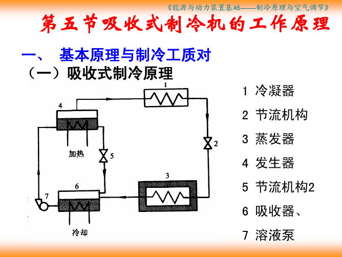 第8讲-1 吸收制冷与热电制冷 16张